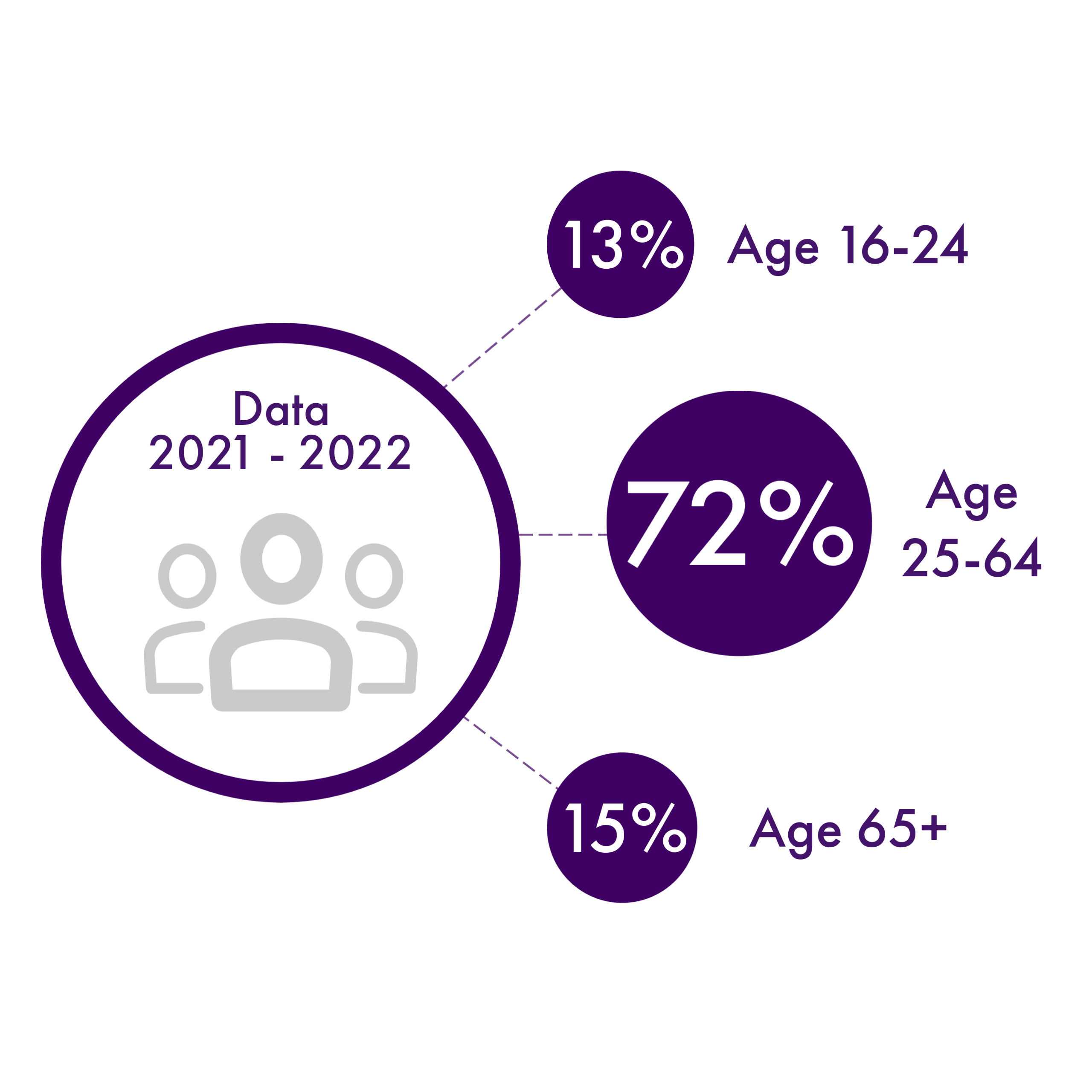 Age of Learners